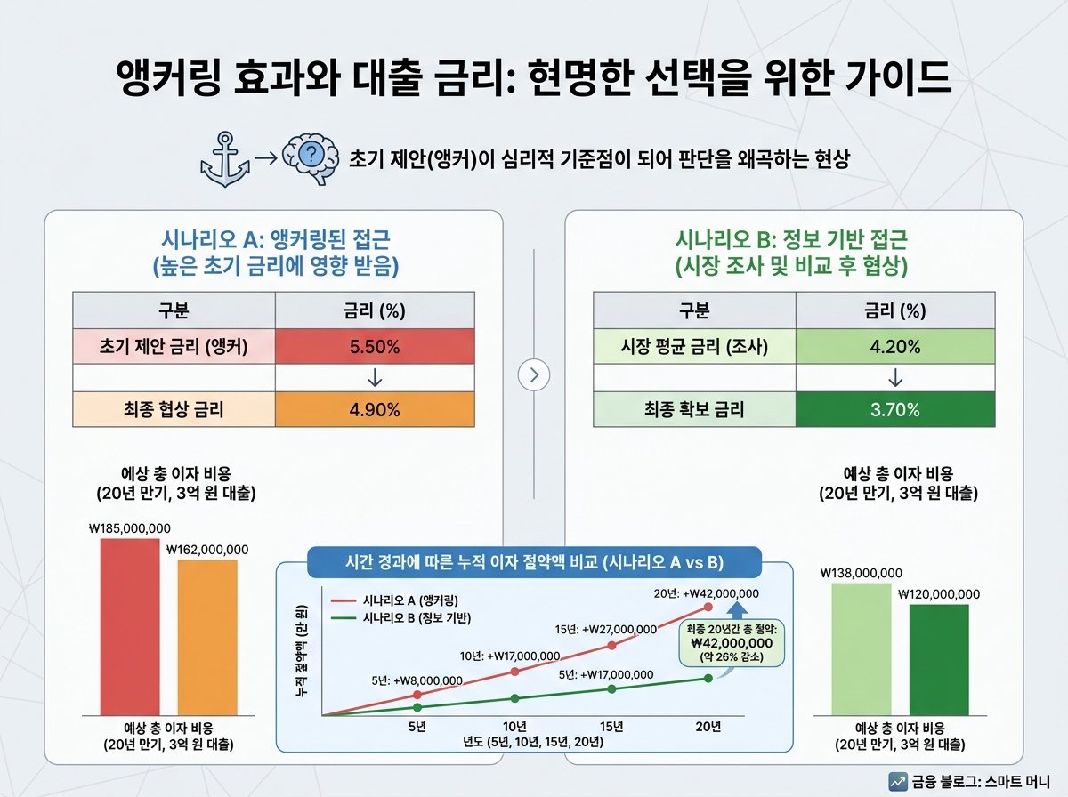 인포그래픽